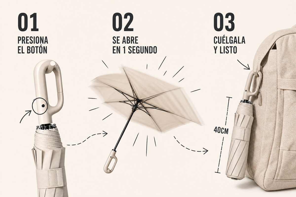 Sombrilla Koreana Automática