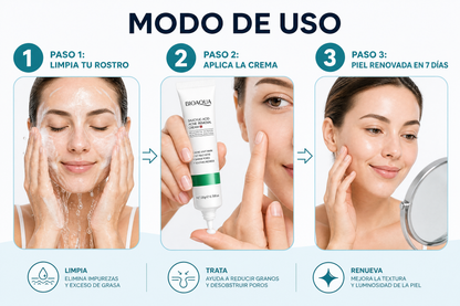 Crema Antiacné Bioaqua - Modo de Uso