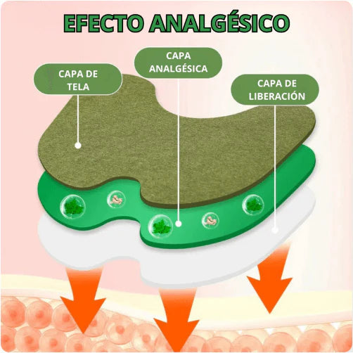 Efecto analgésico del parche